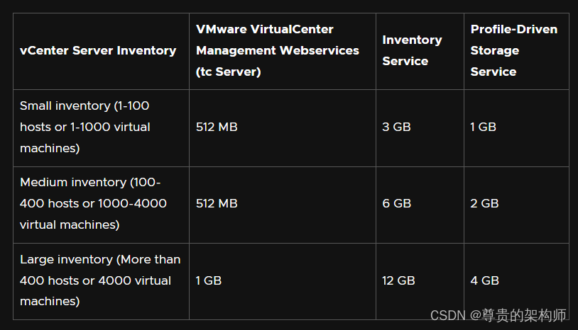 VSphere VCenter Web Client 加载缓慢卡顿问题 & 设置登陆状态超时时间插图(12)