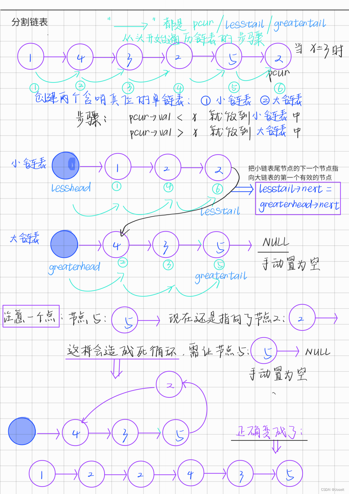 C语言.数据结构.单链表经典算法插图(17)