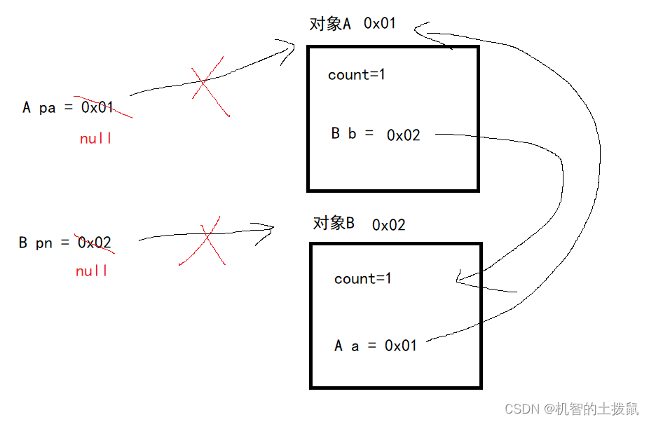 JVM基础知识插图(3)