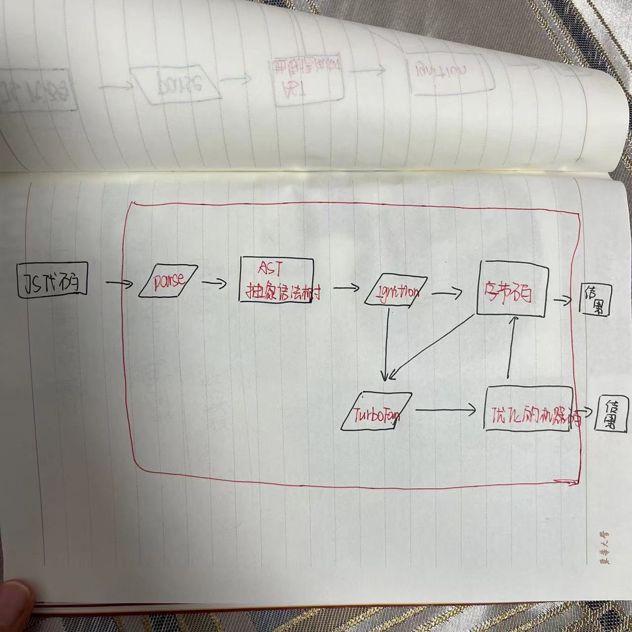 前端 js 之 浏览器工作原理 和 v8引擎 01插图(2)