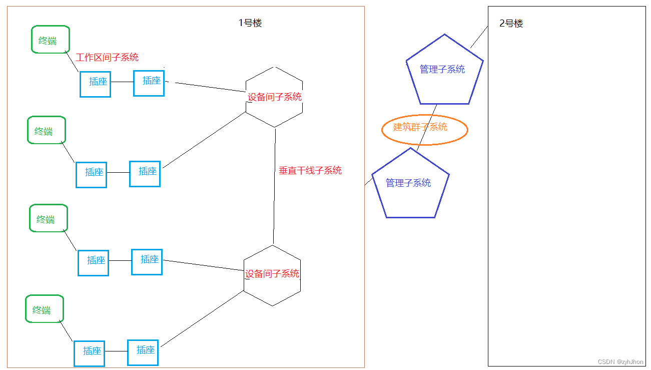 软考架构-计算机网络考点插图(2)