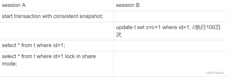 【MySQL】聊聊MySQL常见的SQL语句阻塞场景插图(9)