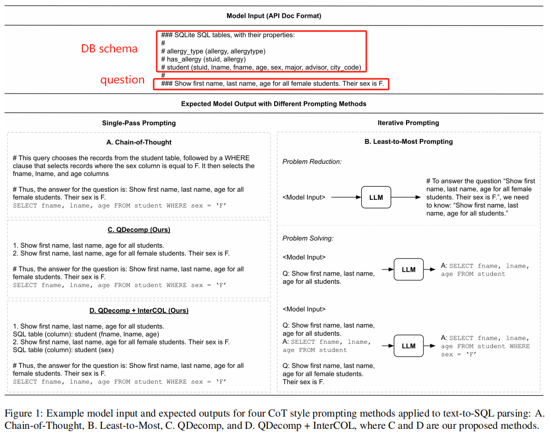 【Text2SQL 论文】QDecomp：探索 CoT-style 的 prompt 来解决 Text2SQL插图