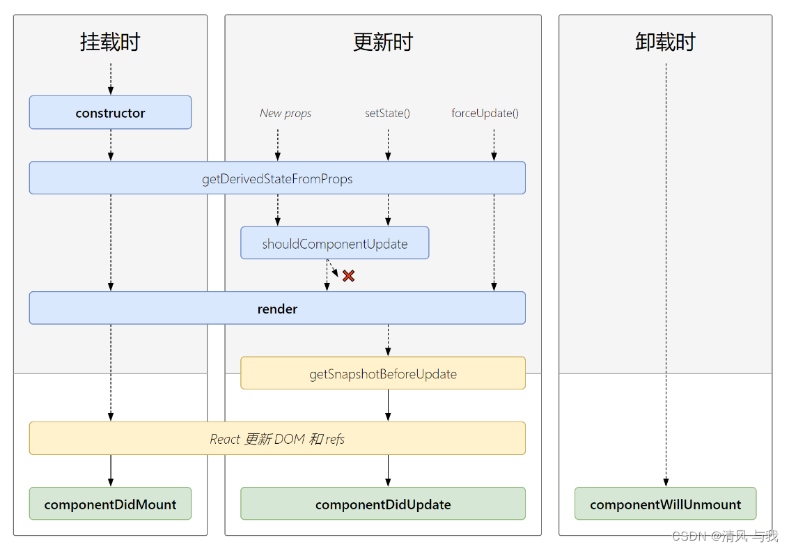 React 面向组件编程（下）插图(2)