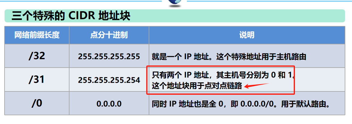 计算机网络 期末复习（谢希仁版本）第4章插图(23)