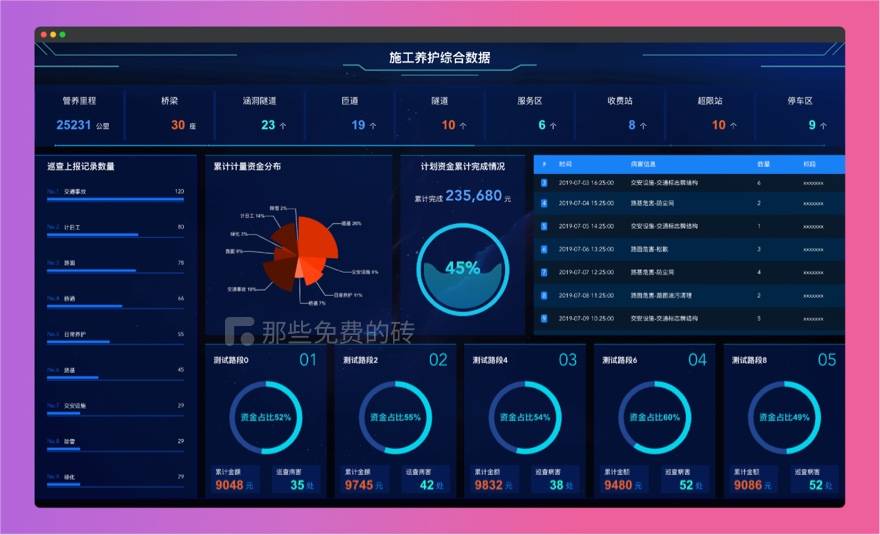 DataV – 免费开源的 Vue / React 大屏数据展示组件库，使用简单、效果酷炫的前端数据可视化开发插件插图(4)