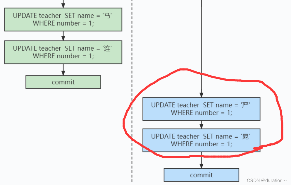 MySQL事务与MVCC插图(35)