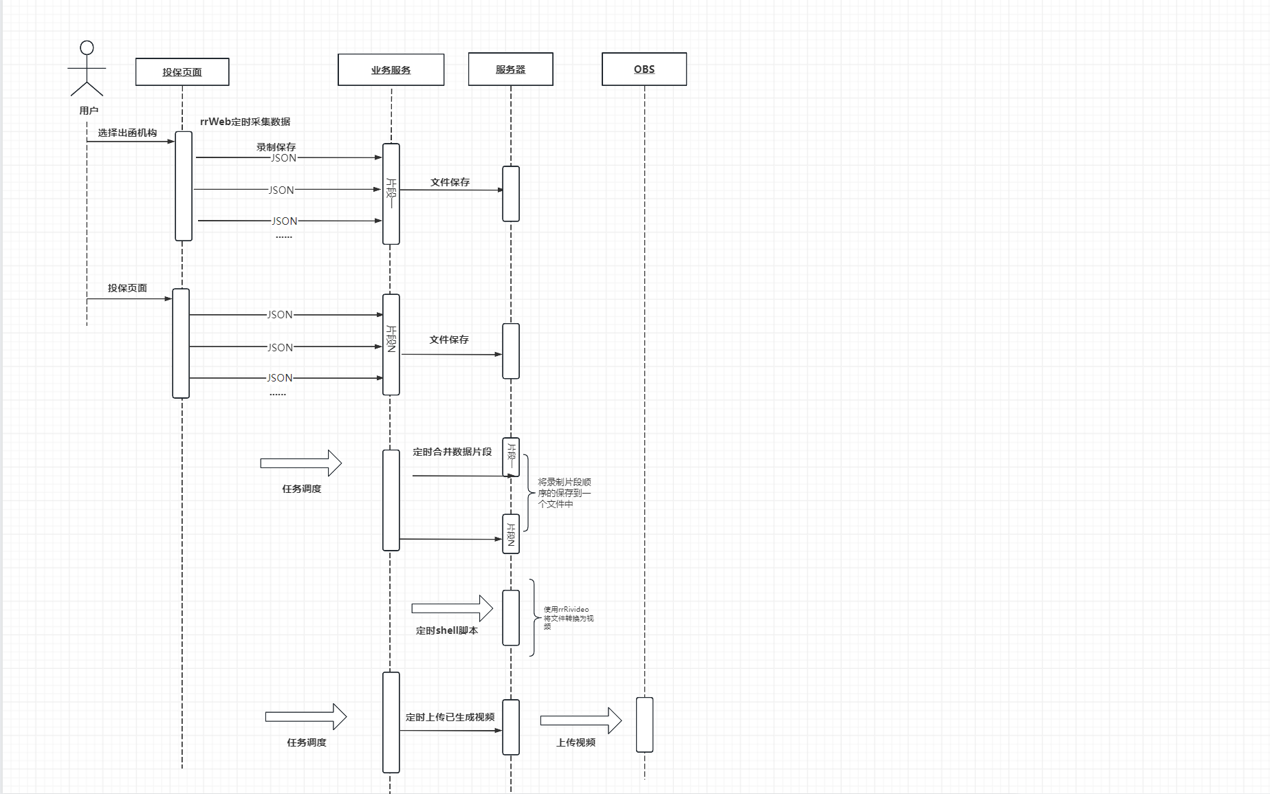 rrWeb可回溯录制+rrvideo转视频整体方案实施插图