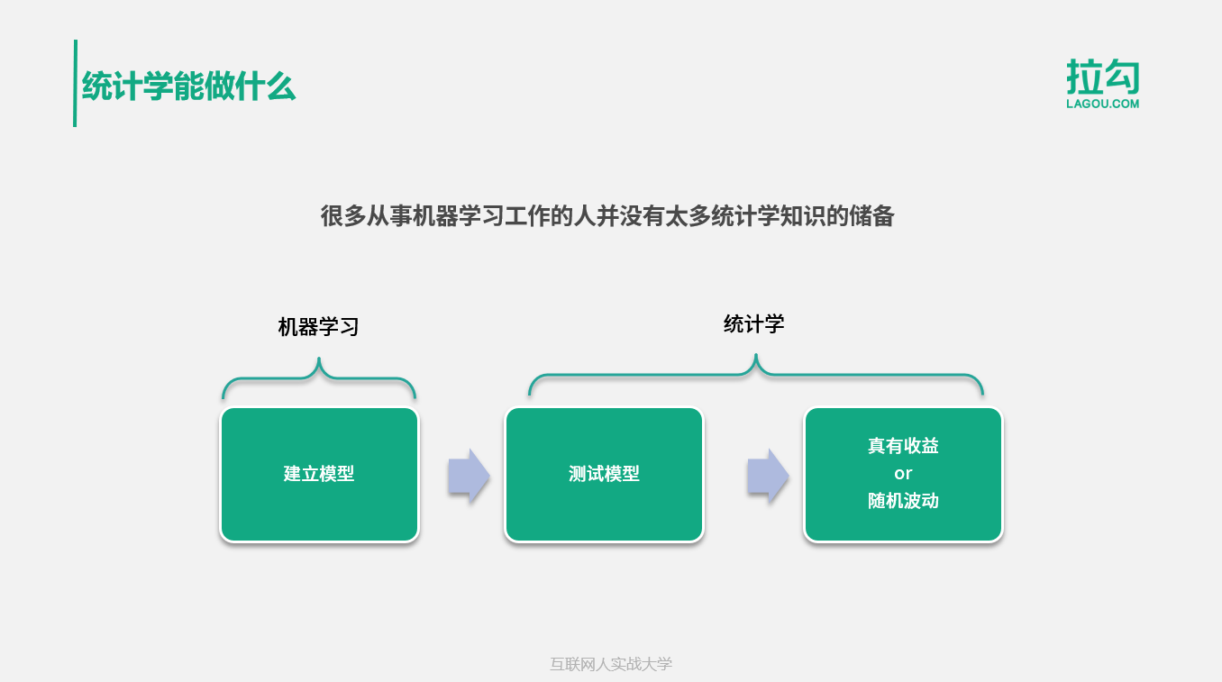 人工智能、机器学习、深度学习：技术革命的深度解析插图(7)