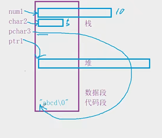 C&C++内存管理【new和delete操作符的详细分析】【常见面试题】插图