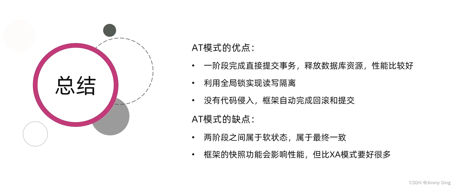 微服务学习Day9-分布式事务Seata插图(31)