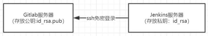 Jenkins持续集成、持续部署（CICD）-尚硅谷（含自己整理的前端、后端项目部署详细步骤）插图(23)