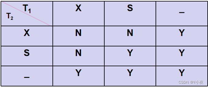 【MySQL】——并发控制插图(3)