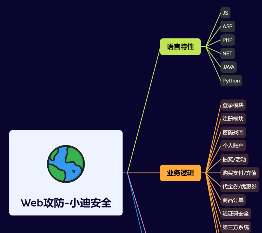 第41天：WEB攻防-ASP应用&HTTP.SYS&短文件&文件解析&Access注入&数据库泄漏插图