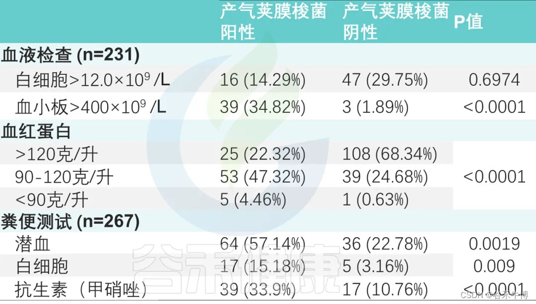 产气荚膜梭菌定植与婴儿食物过敏之间的关联插图(4)