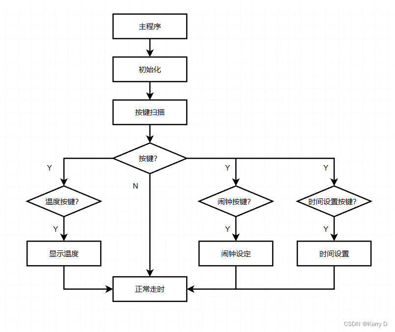 基于51单片机的数字电子钟插图(6)