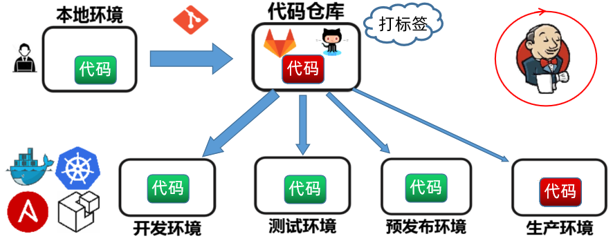 课时149：项目发布_基础知识_项目交付插图(2)