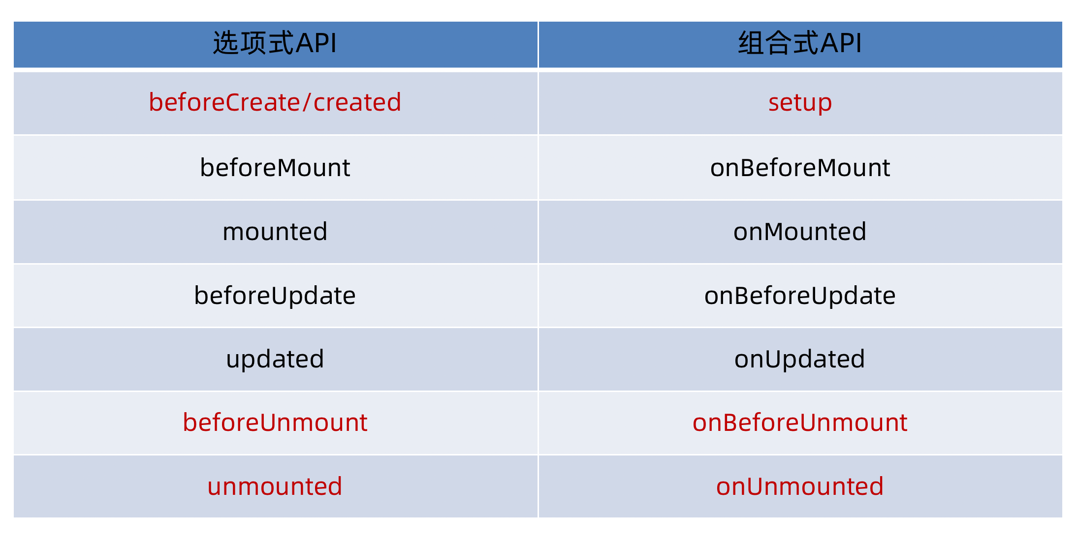 Vue学习笔记(黑马前端)插图(119)