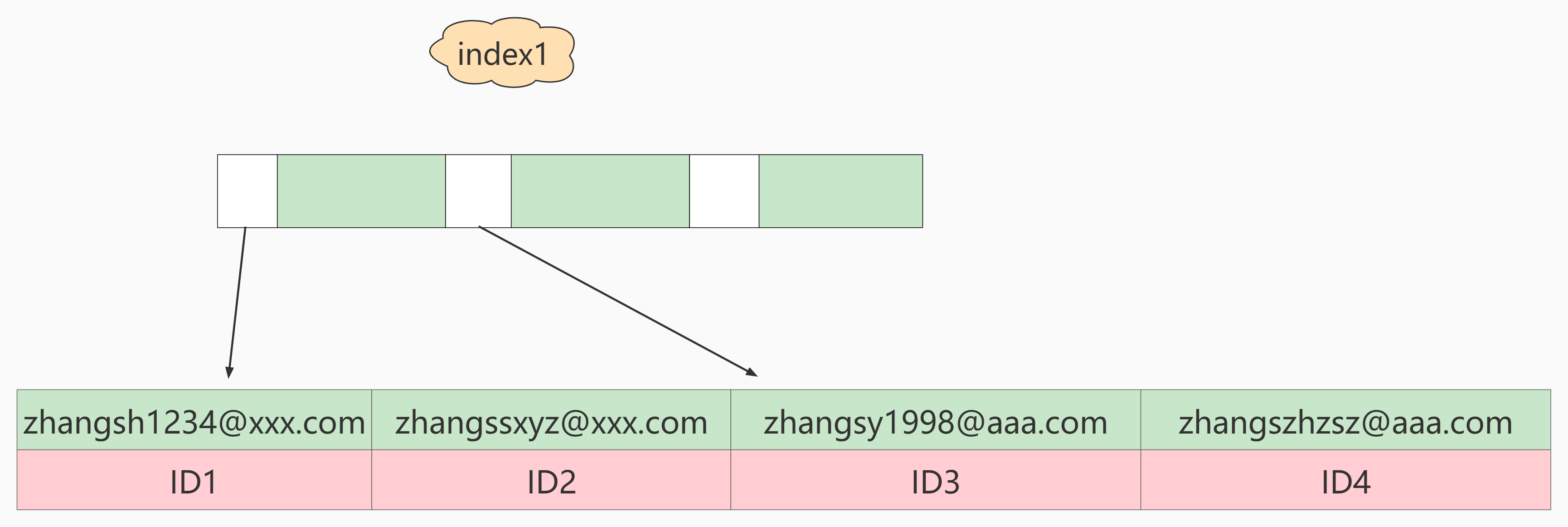 MySQL 高级 – 第十一章 | 索引优化与查询优化插图(44)