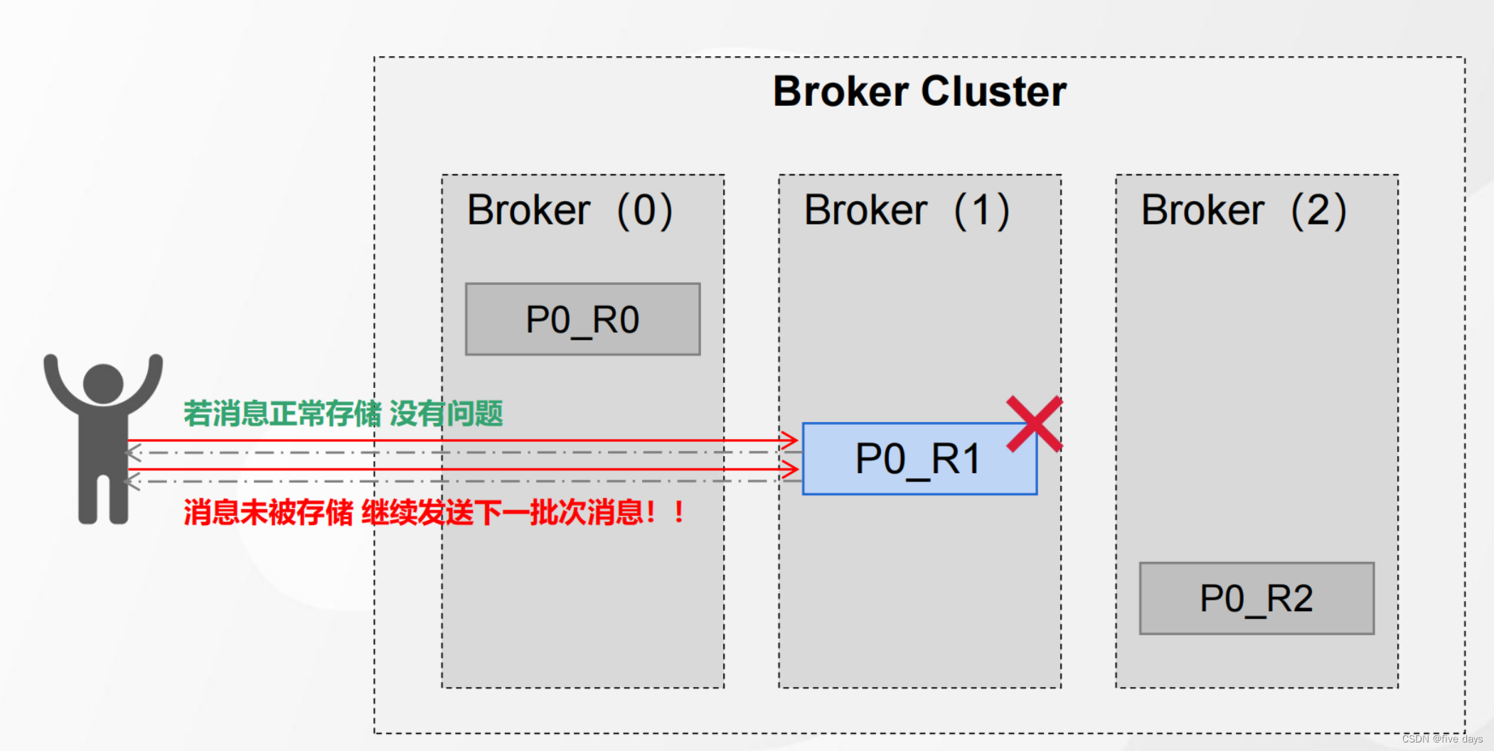 Kafka之Producer原理插图(11)