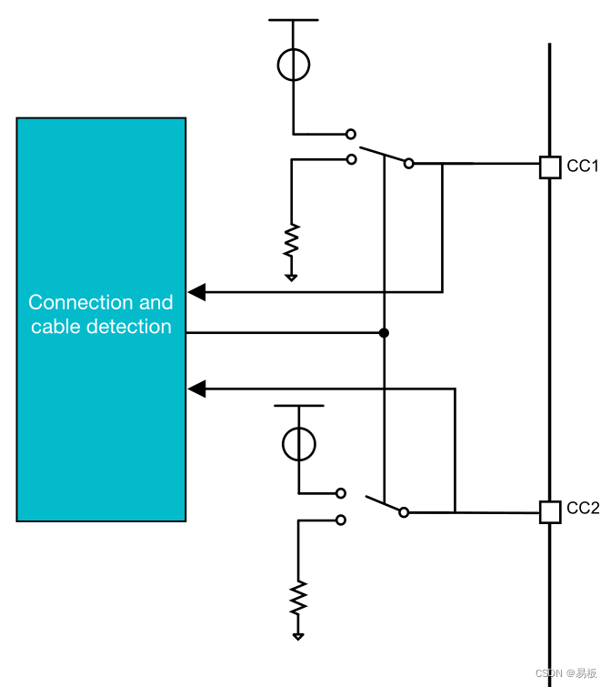 USB Type-C 和 USB供电数据和电源角色插图(5)