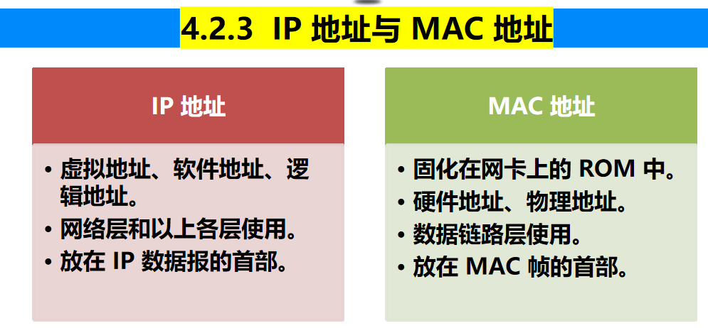 计算机网络 期末复习（谢希仁版本）第4章插图(24)