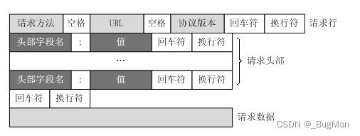 【web知识清单】你想要的都有：网络、HTTP、会话保持、认证授权……持续更新中插图(4)