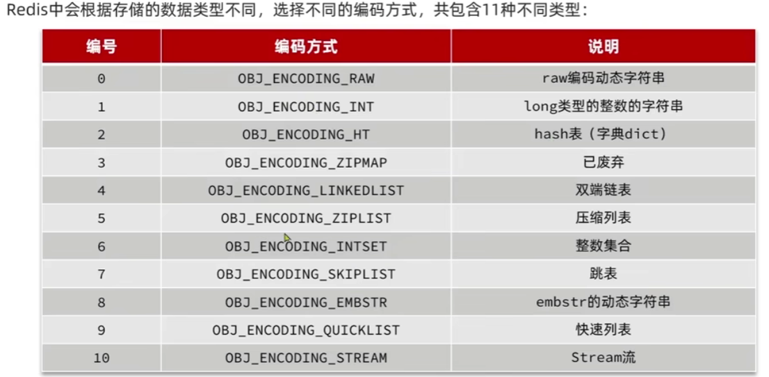 Redis进阶知识个人汇总插图(5)