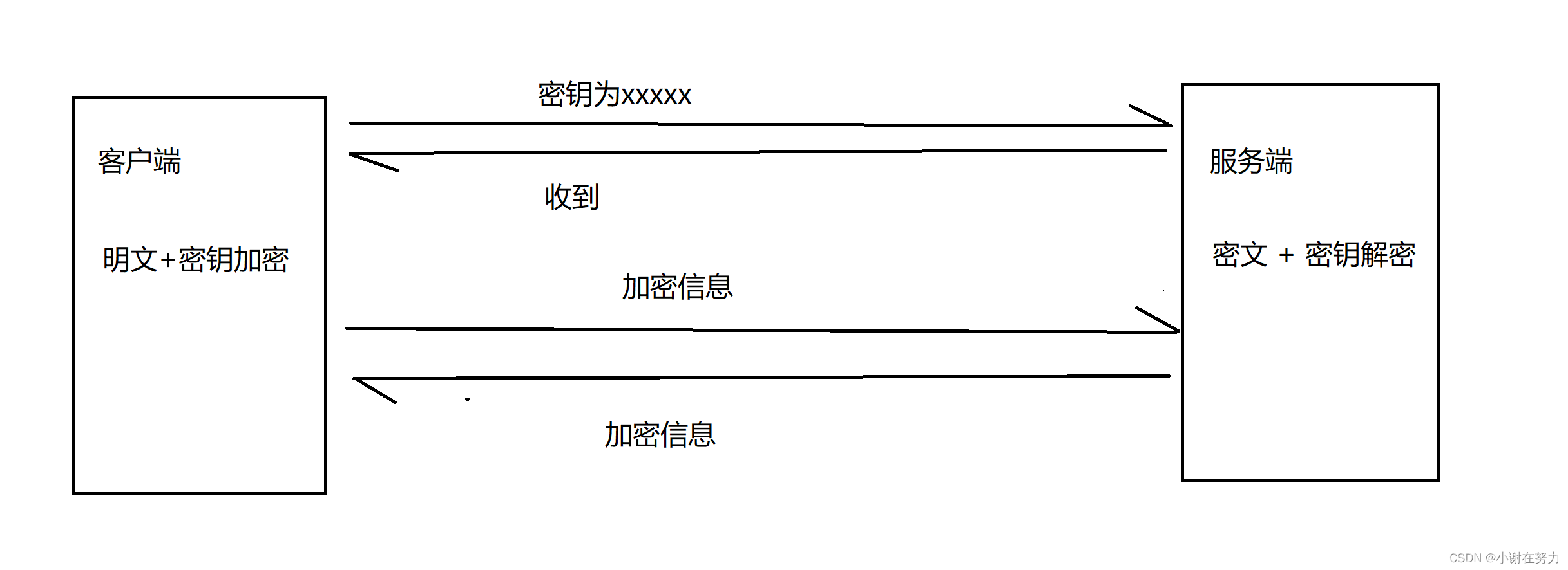 【计算机网络】对应用层协议中HTTPS协议的总结插图(2)