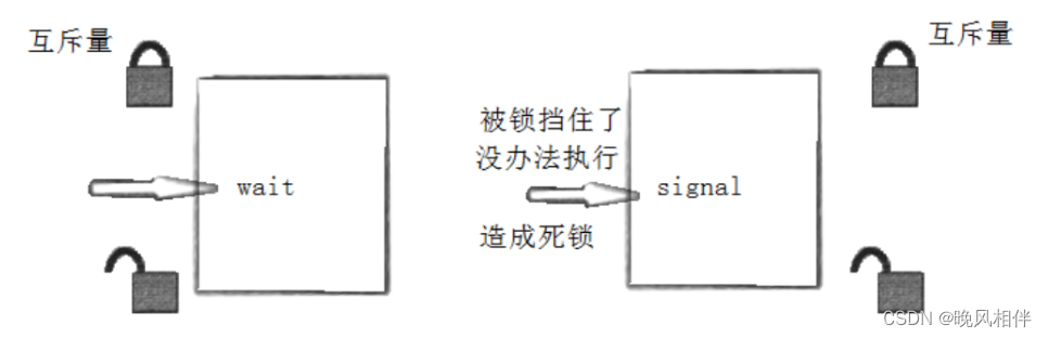 Linux下线程的互斥与同步详解插图(8)