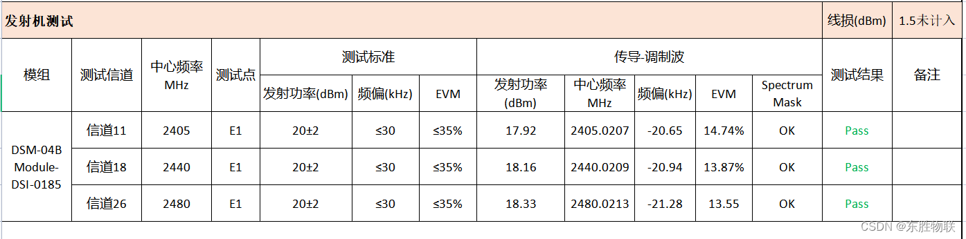 智能家居Zigbee网关定制开发测试篇，助力IoT开发者插图(3)