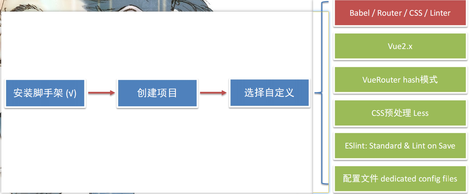 Vue学习笔记(黑马前端)插图(60)