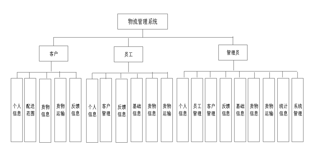 【Java毕业设计】基于JSP+SSM的物流管理系统插图(2)