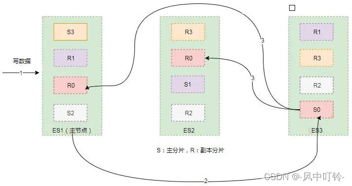 ElasticSearch学习笔记之一：介绍及EFK部署插图