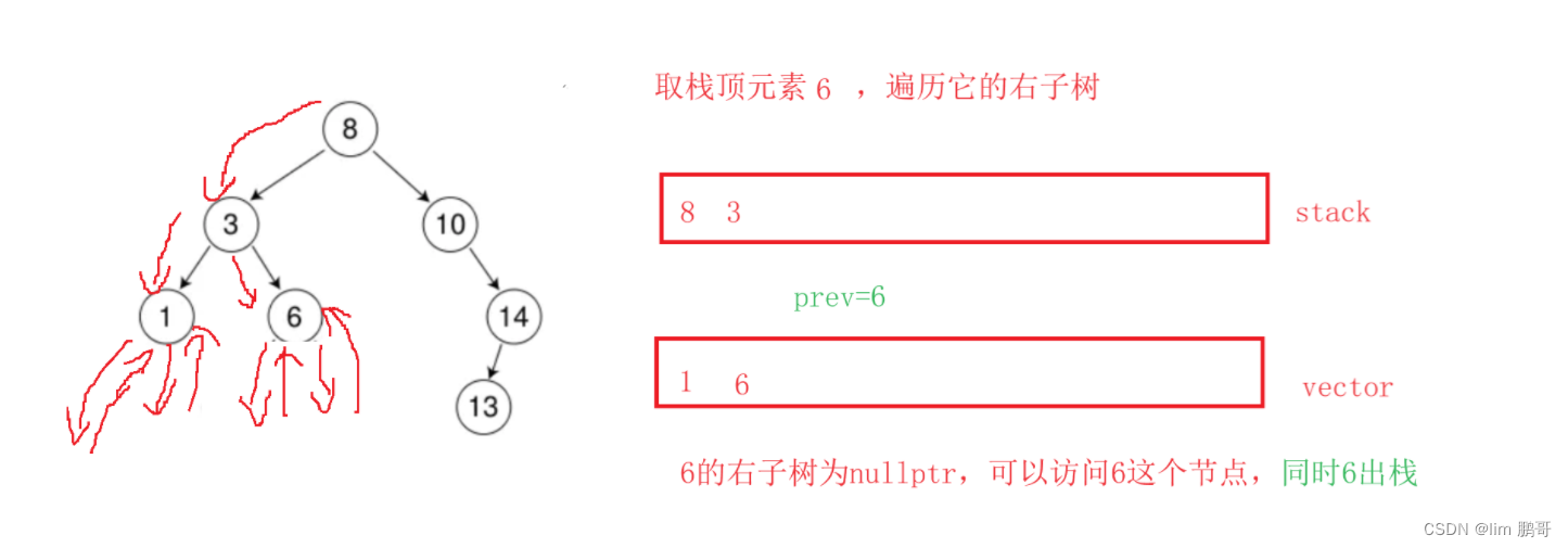 二叉树非递归遍历（C++）插图(9)