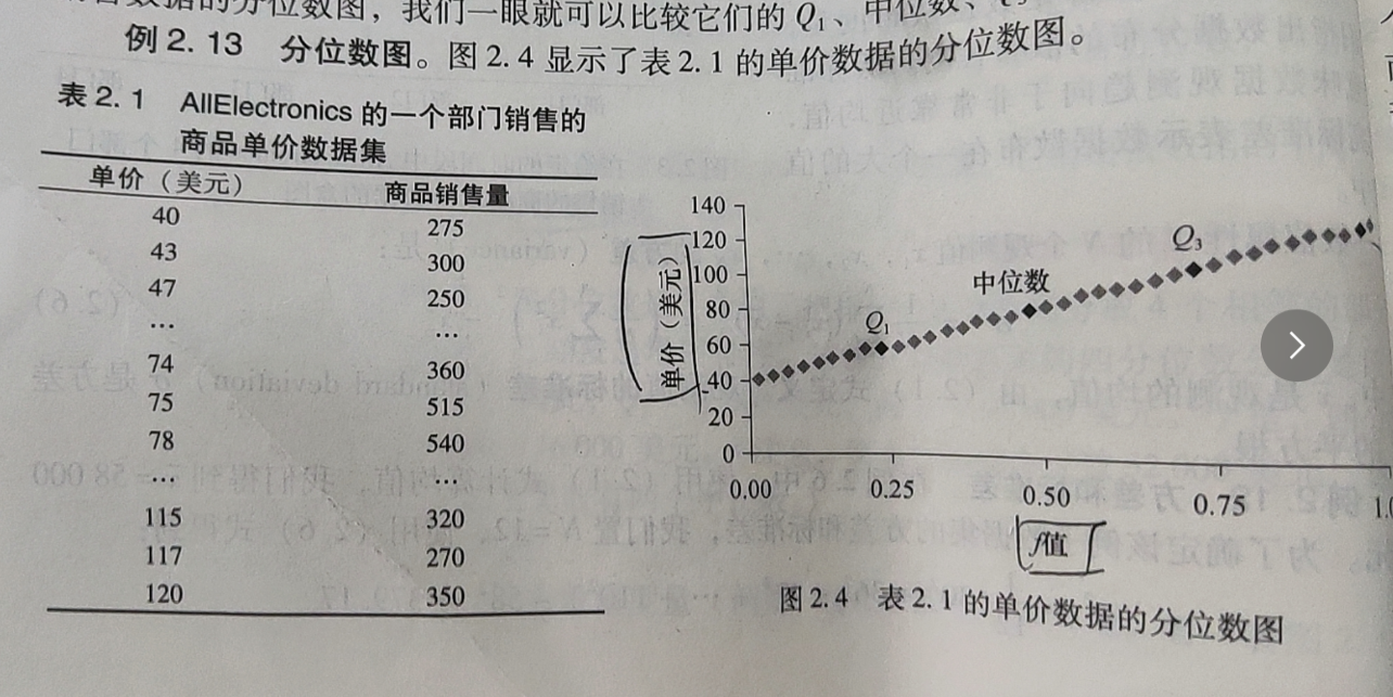 数据挖掘–认识数据插图(2)