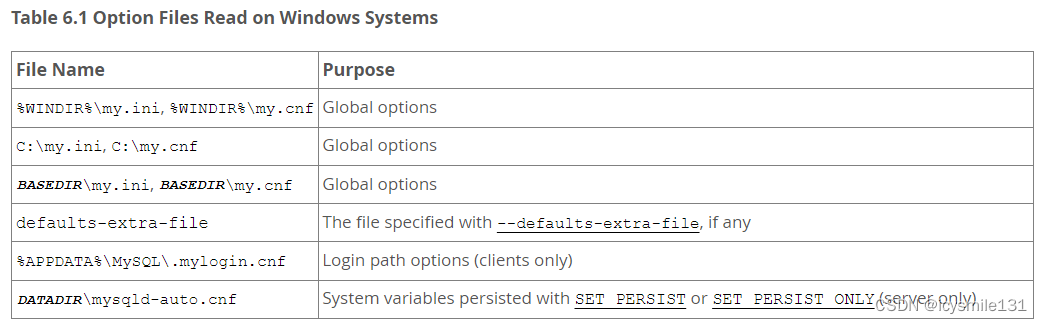 MySQL学习——选项文件的使用插图