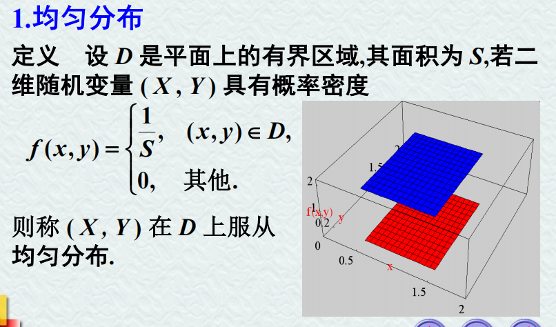 【线性代数】第三章 多维随机变量及其分布插图(12)