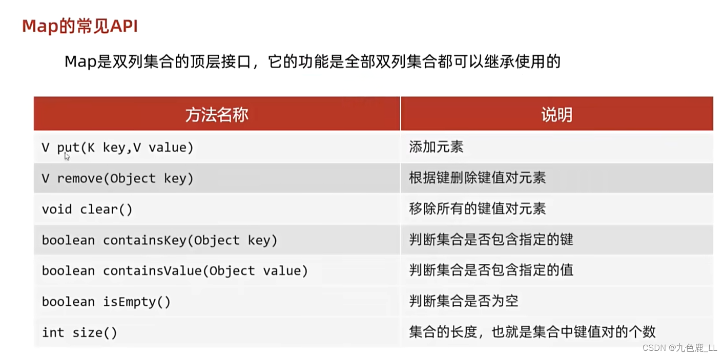 双列集合基础知识插图(2)