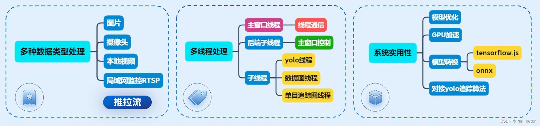 基于YOLOv8的多端车流检测系统（用于毕设+开源）插图(7)