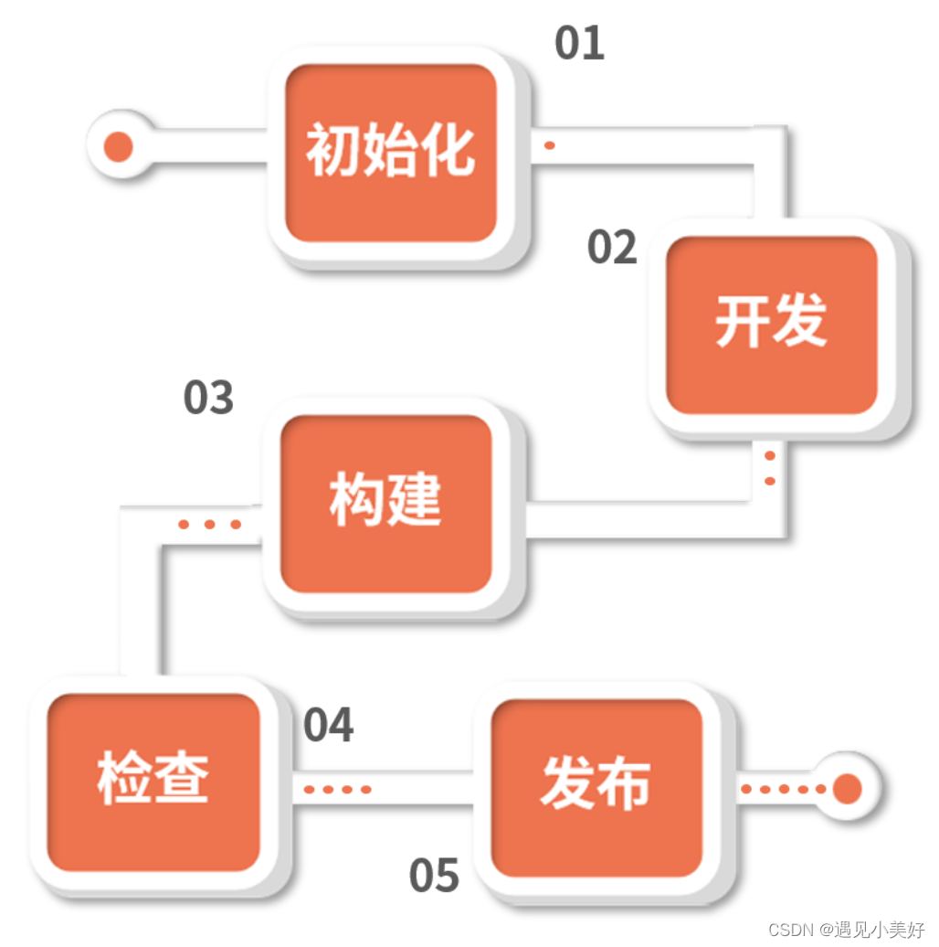 【React篇 】React项目中常用的工具库插图