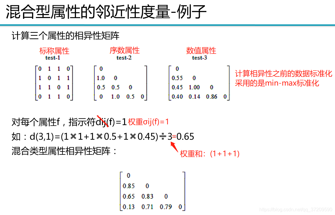 数据挖掘–认识数据插图(13)