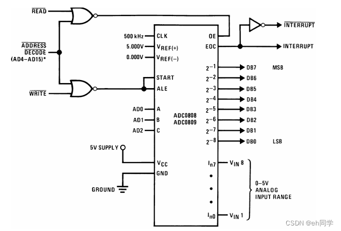 51单片机AD转换（ADC0808）插图(3)