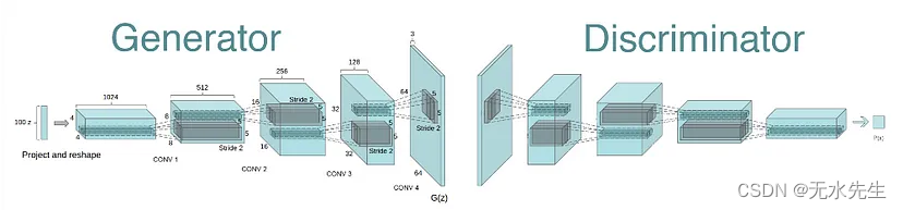 Pytorch手把手实作-Generative Adversarial Network （GAN）插图(11)