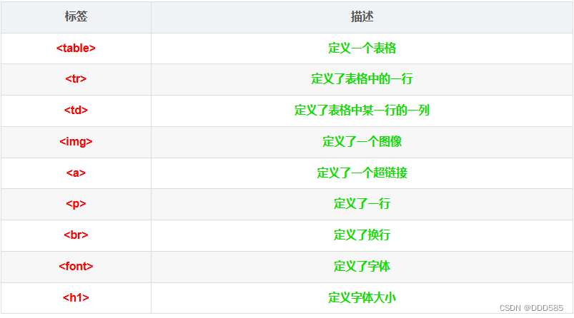 Web基础与HTTP协议插图(5)