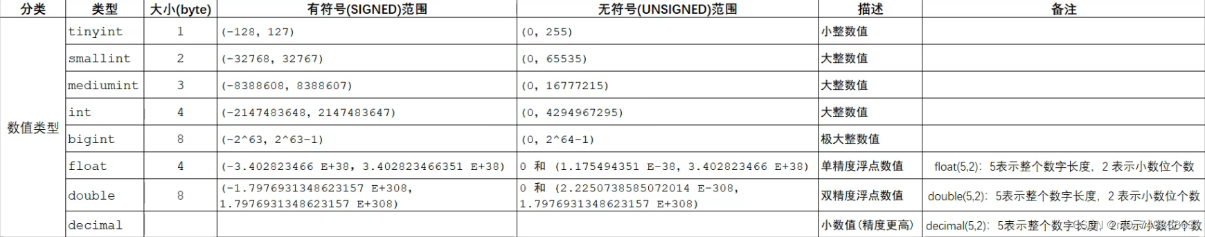 JAVA_WEB个人笔记插图(28)