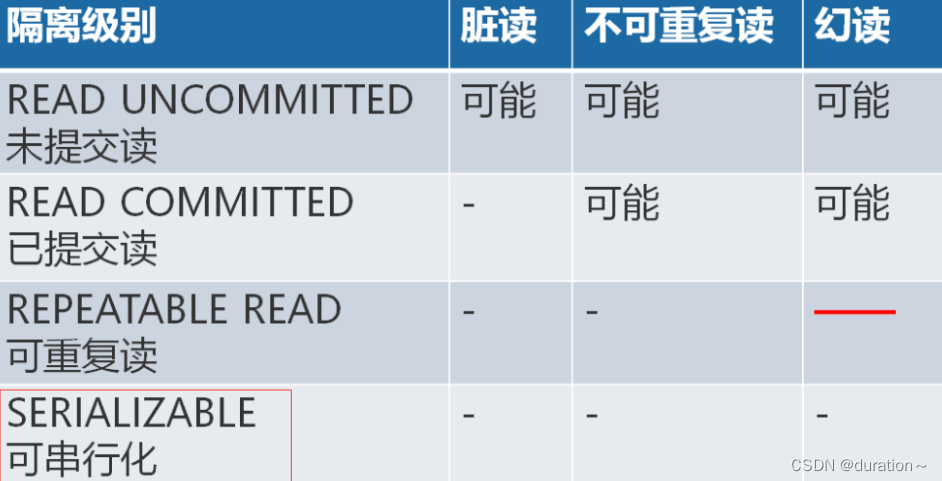 MySQL事务与MVCC插图(23)