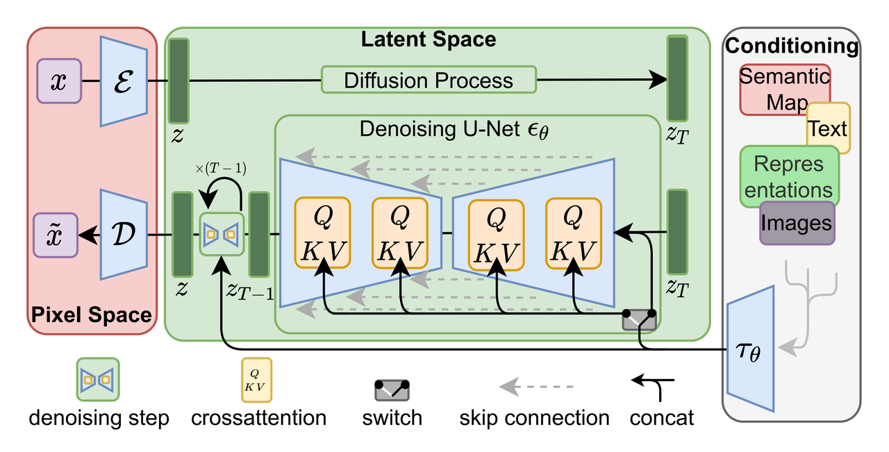 【保姆级教程】Linux上部署Stable Diffusion WebUI和LoRA训练，拥有你的专属图片生成模型插图(1)