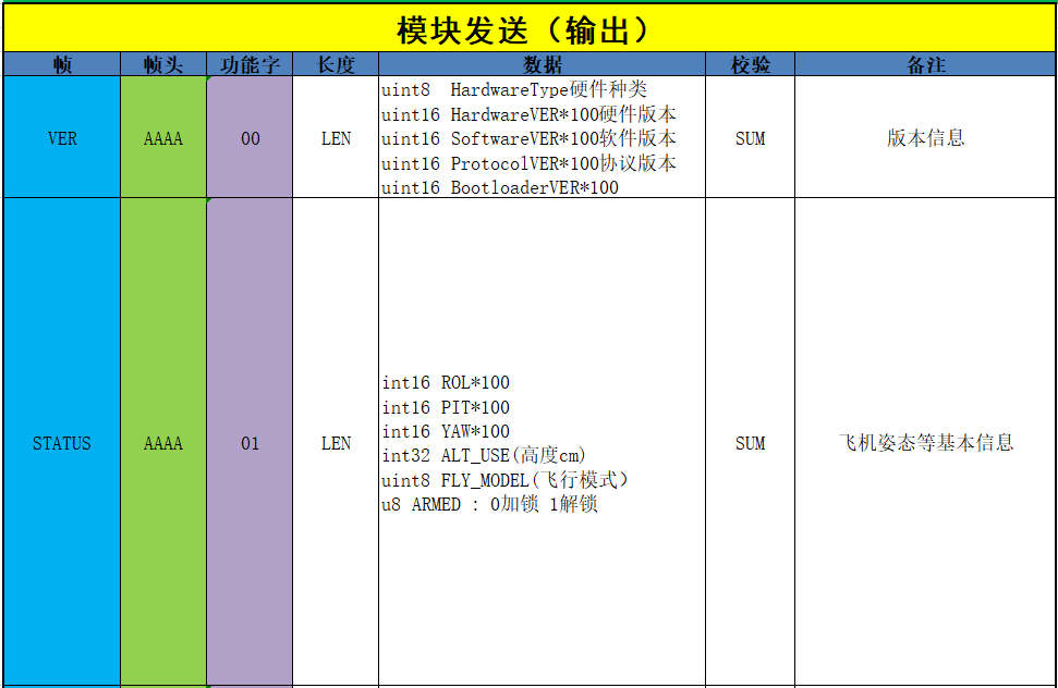 基于STM32的四旋翼无人机项目（二）：MPU6050姿态解算（含上位机3D姿态显示教学）插图(26)