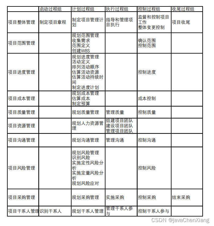 【软考】系统集成项目管理工程师【第二版】插图(3)